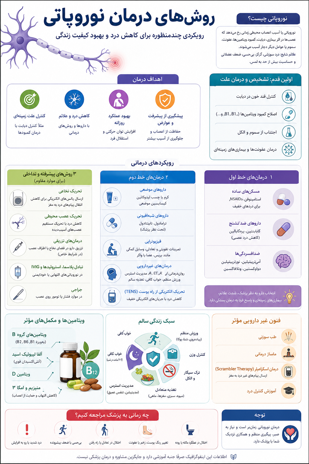 روش های درمان نوروپاتی